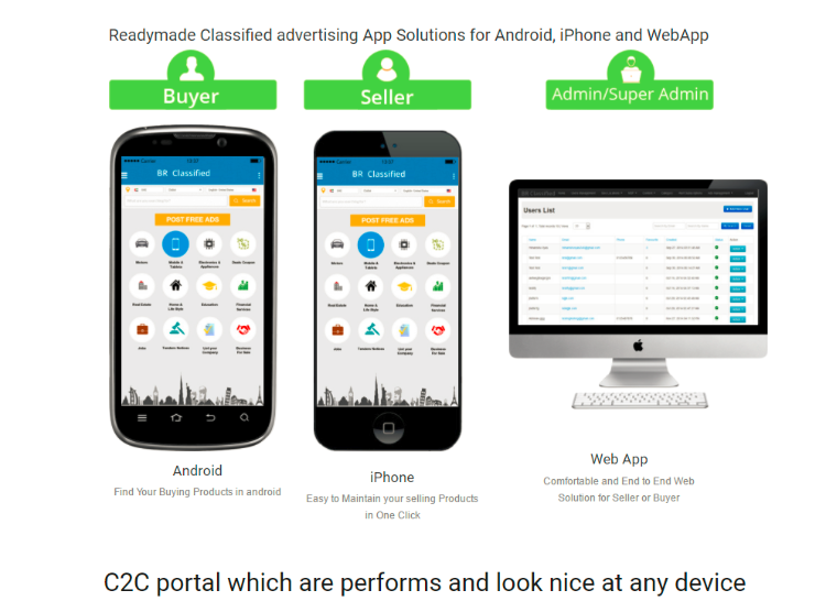 Customer to Customer Platform 